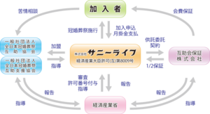 相関図