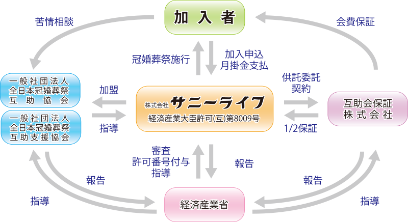 相関図